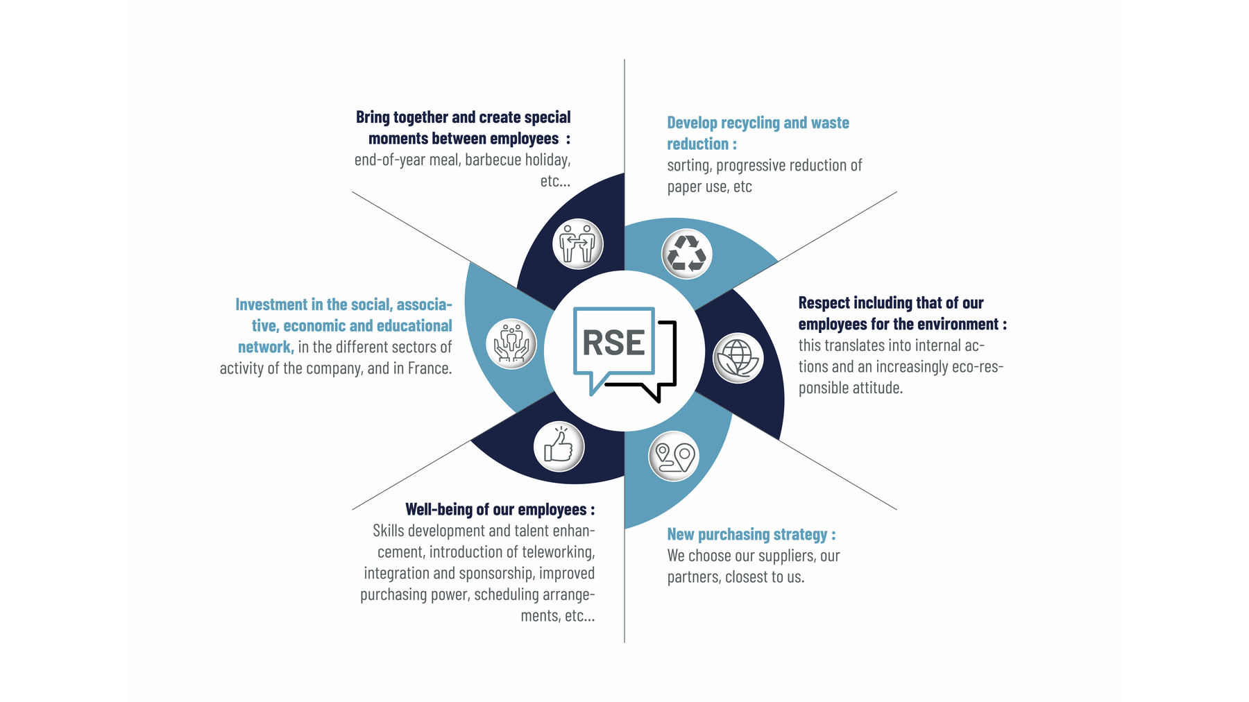 LEMER - SCHÉMA RSE Anglais.png LEMER - SCHÉMA RSE Anglais.png
