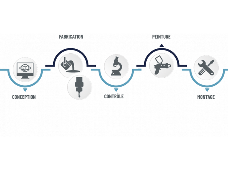 Nos Solutions Nautisme Nos Solutions Nautisme