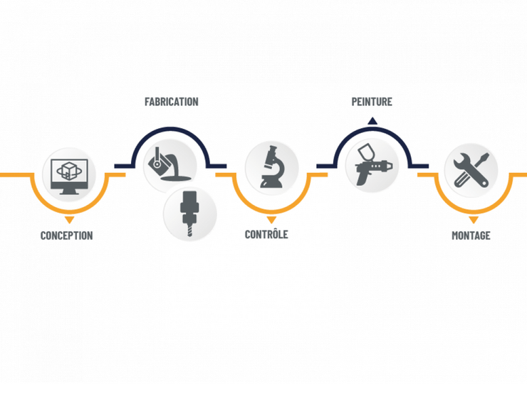 Nos Solutions Lestage Nos Solutions Lestage