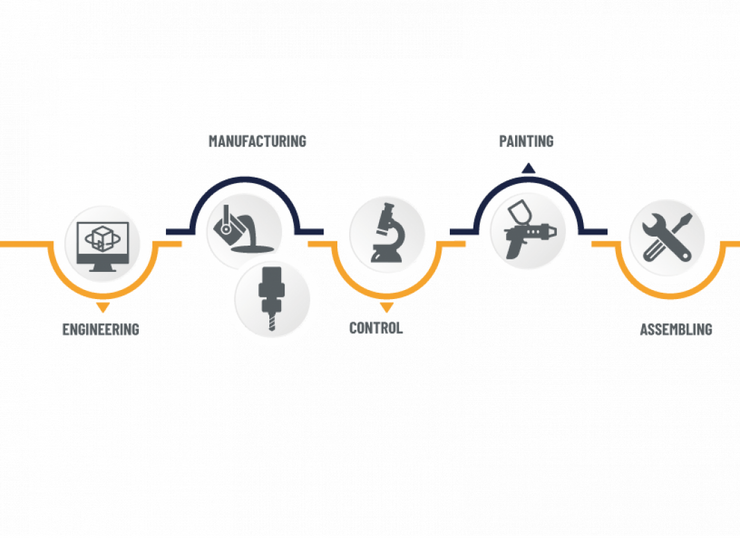 Our Ballastage Solutions Our Ballastage Solutions